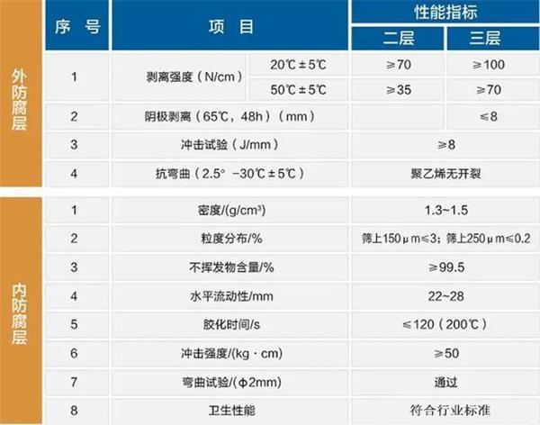 伊犁大口径防腐螺旋钢管性能指标参数